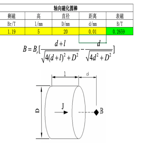 磁鐵的表面高斯怎么計算？