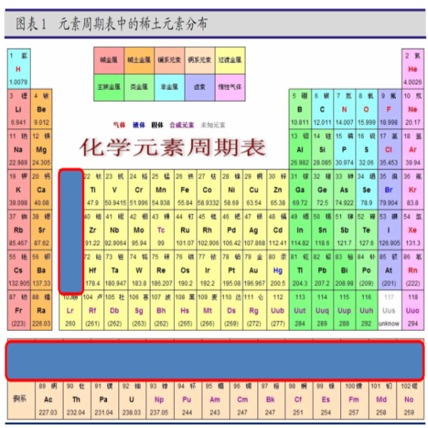 被稱為“萬(wàn)能之土”的稀土，有什么意義？