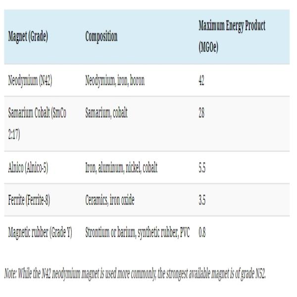 稀土磁鐵有多強(qiáng)？