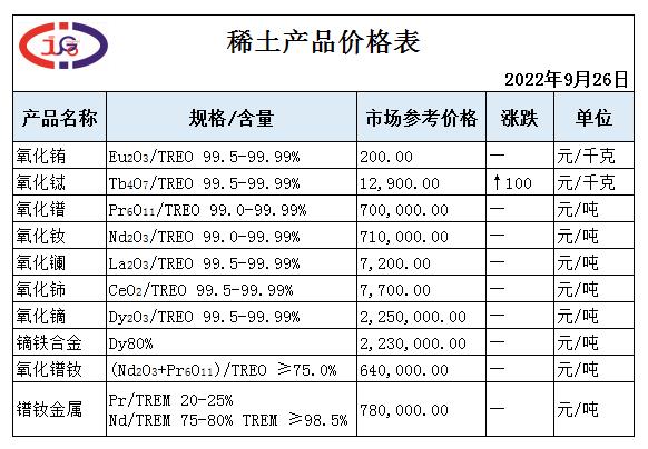 稀土價格 | 短期內(nèi)市場或繼續(xù)僵持整理運行。