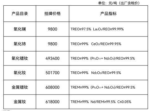 稀土價格｜10月7日多稀土產(chǎn)品價格環(huán)比小幅上調(diào)